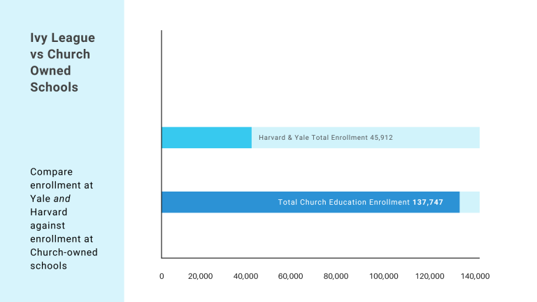 compare enrollment