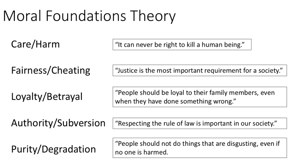 Presentation slides by Josh Coates on moral foundations and Latter-Day Saints