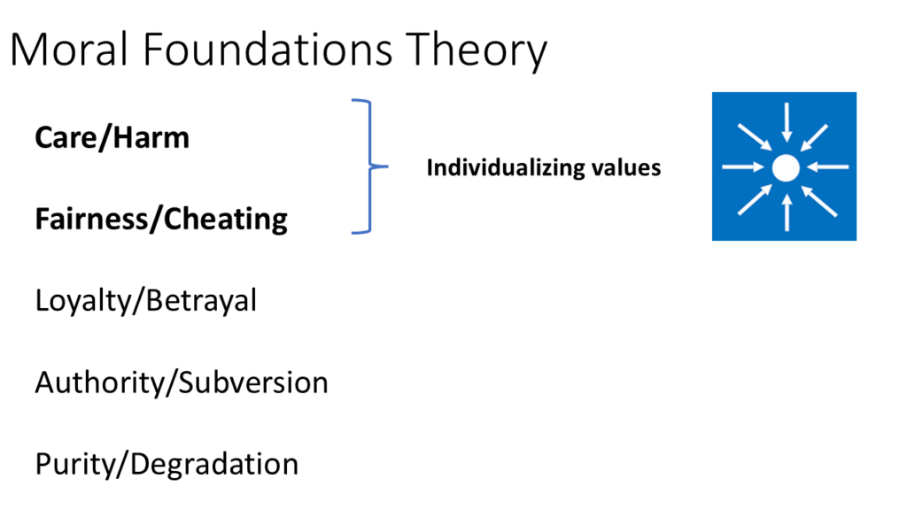 Presentation slides by Josh Coates on moral foundations and Latter-Day Saints