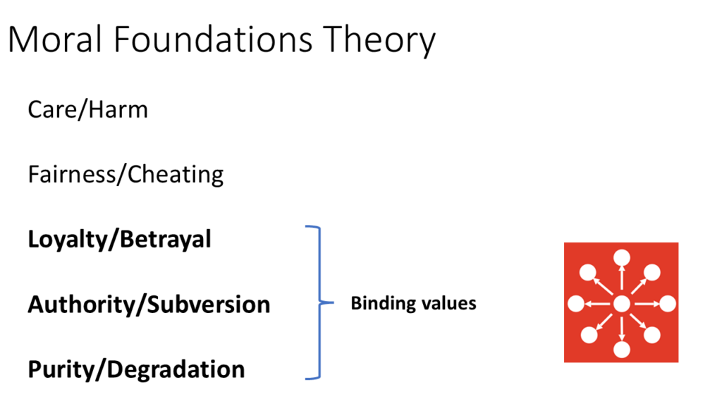 Presentation slides by Josh Coates on moral foundations and Latter-Day Saints