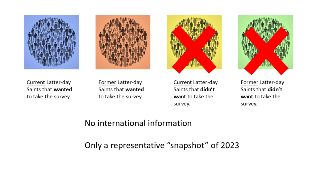 Presentation slides by Josh Coates on moral foundations and Latter-Day Saints