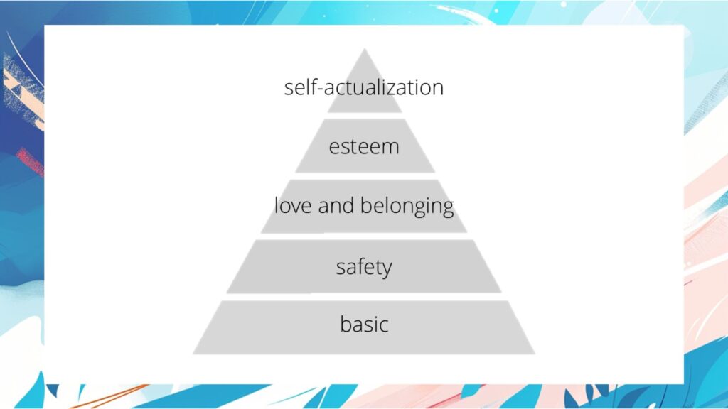 The Gospel Lens Christ the Center of your worldview: a pyramid representing Laslow's heirarchy of needs, with actualization at the top